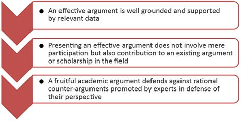 8.3 Types of Evidence in Academic Arguments – A Guide to .